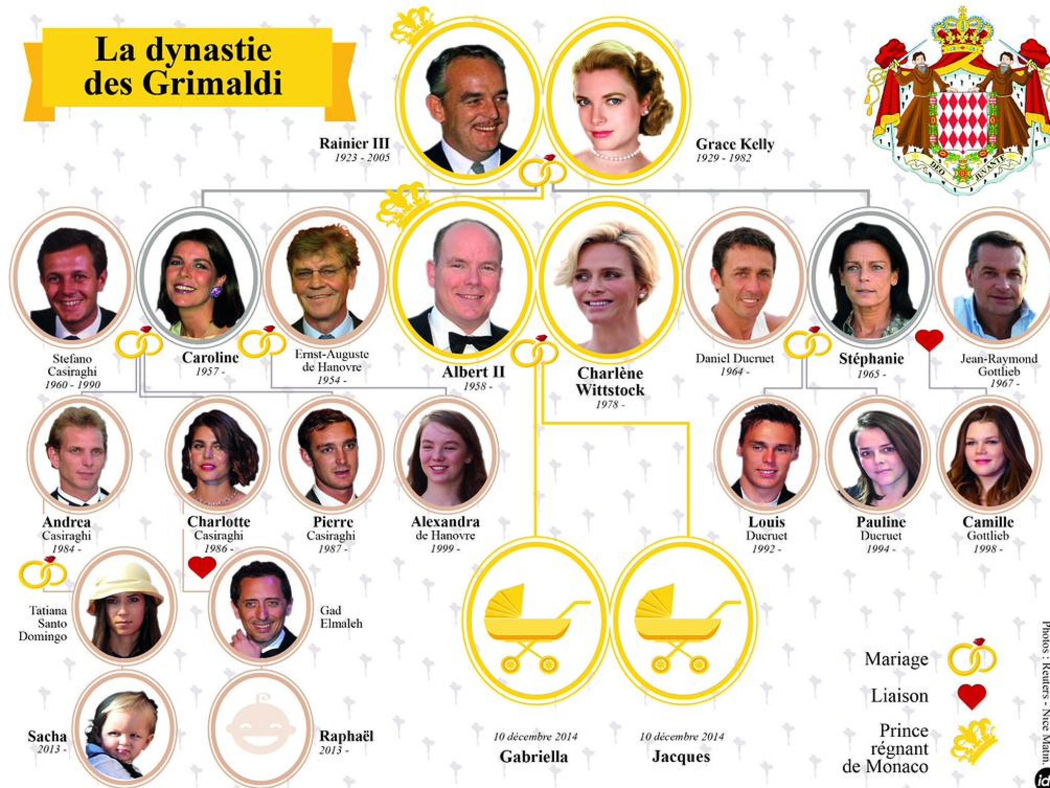 Fürstin Charlène und Fürst Albert von Monaco: Die royalen Zwillinge sind da