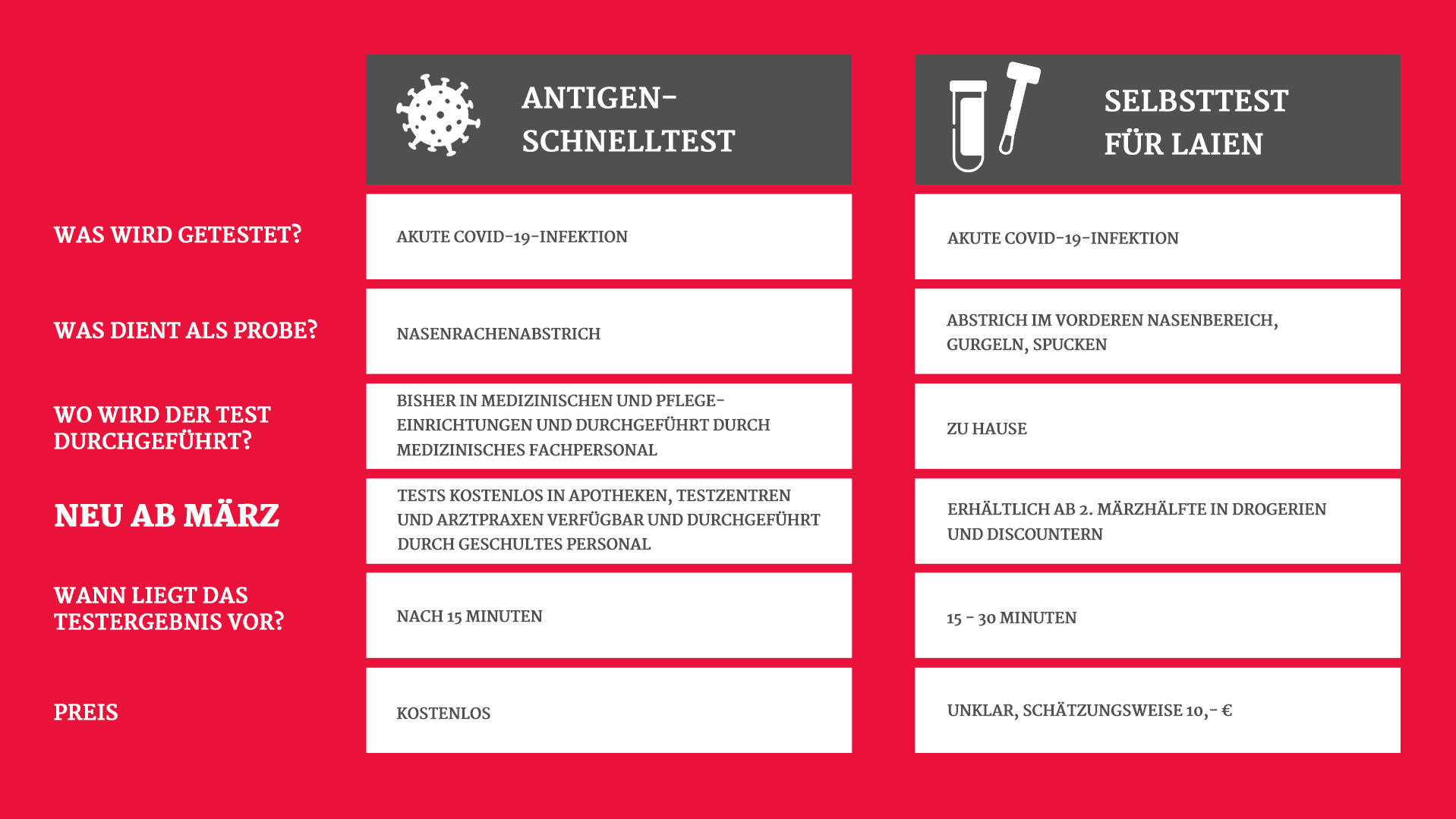 Positiver Corona-Selbsttest? SO reagieren Sie richtig!