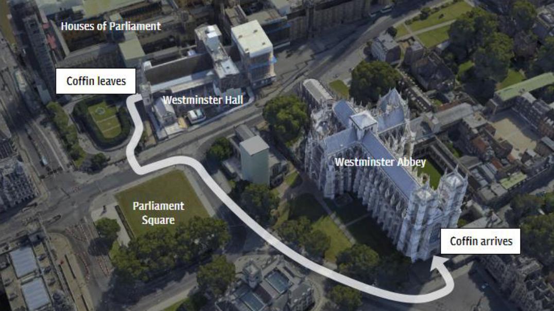 Der Weg von der Westminster Hall zur Westminster Abbey.